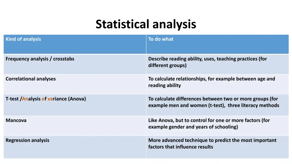 statistical analysis