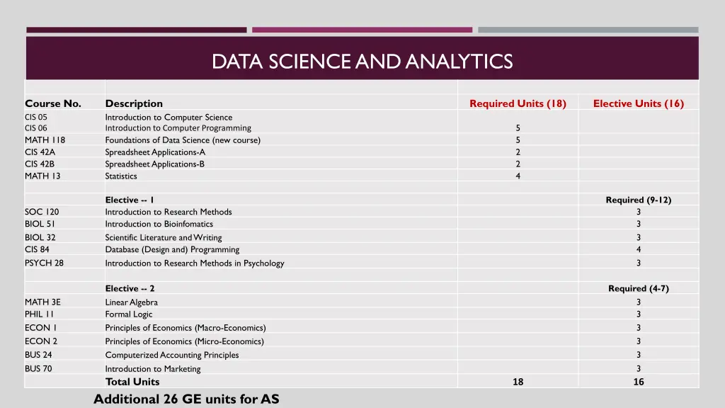 data science and analytics