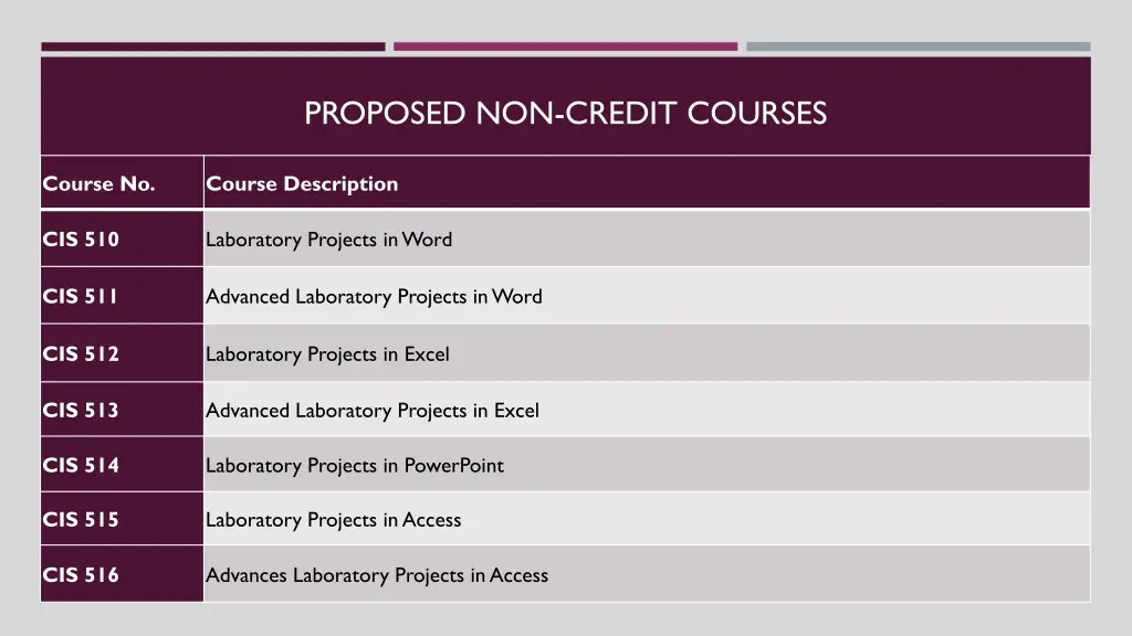proposed non credit courses