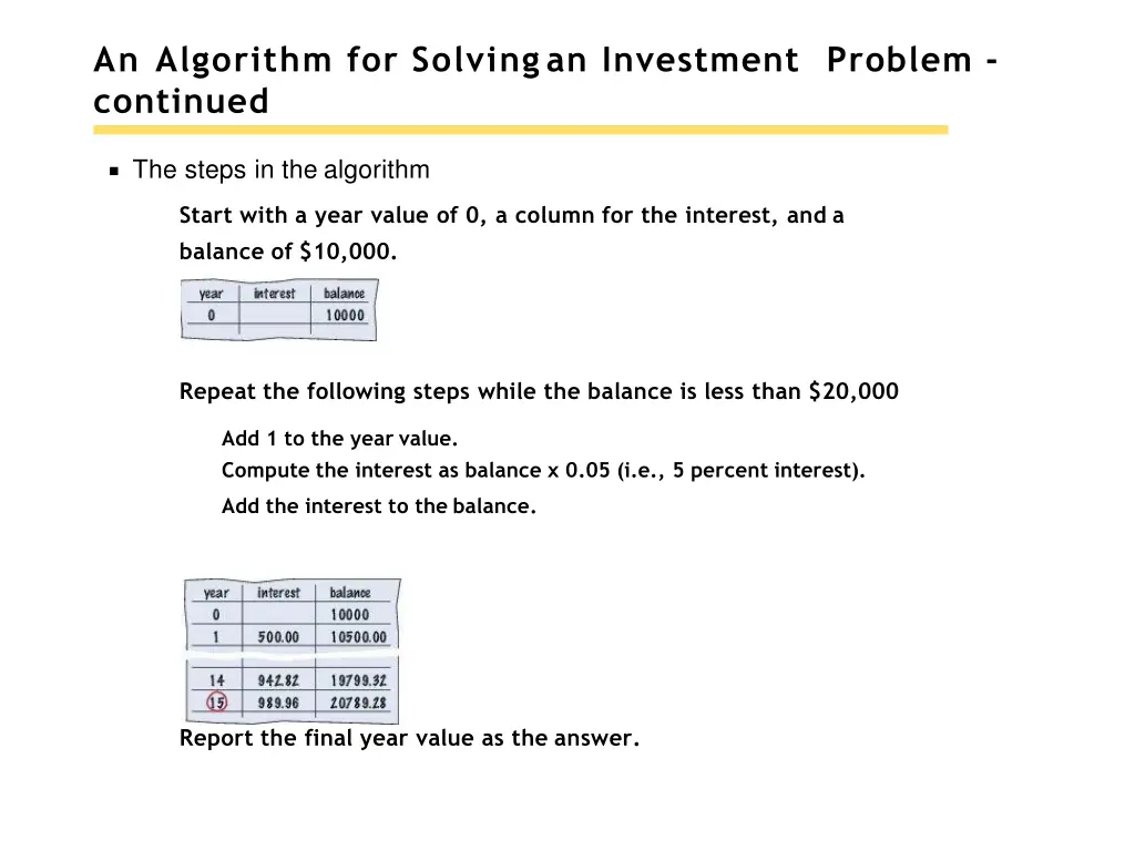 an algorithm for solvingan investment problem 1