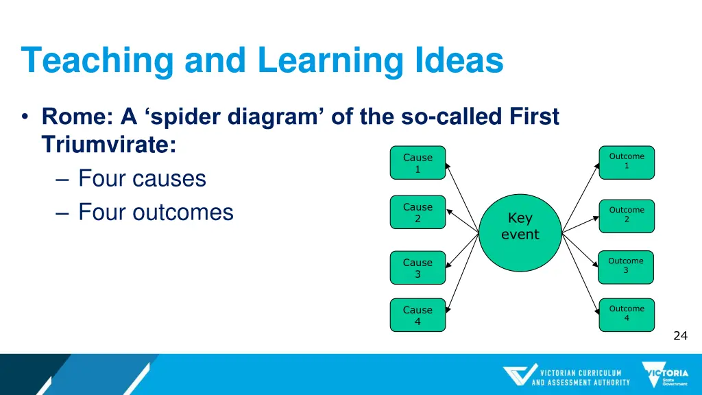 teaching and learning ideas 2