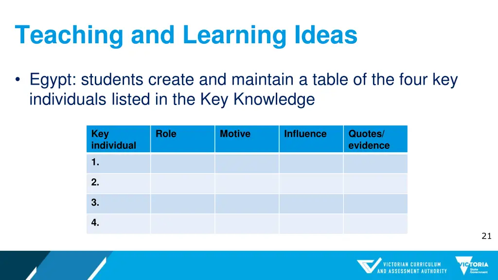 teaching and learning ideas