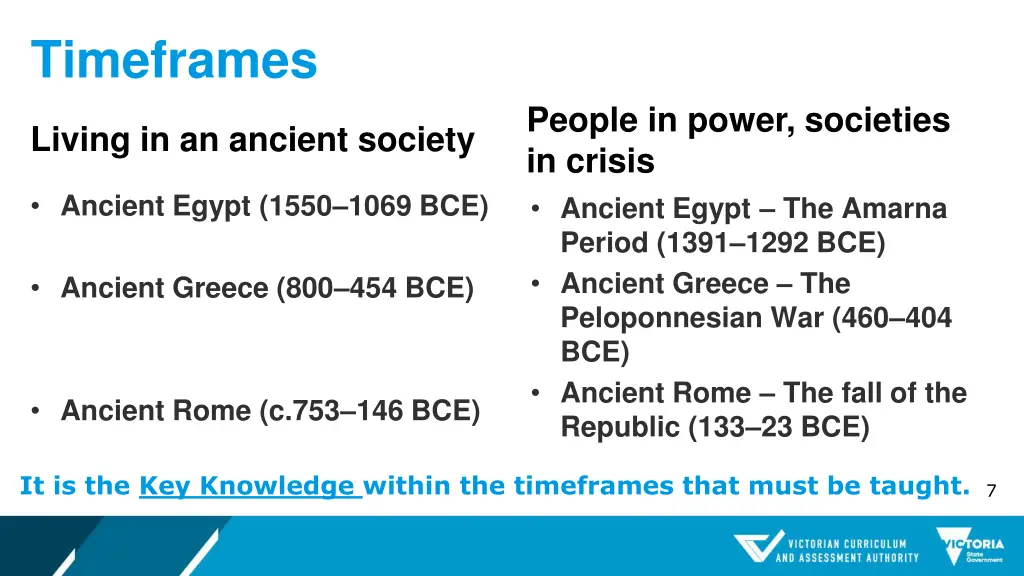 timeframes