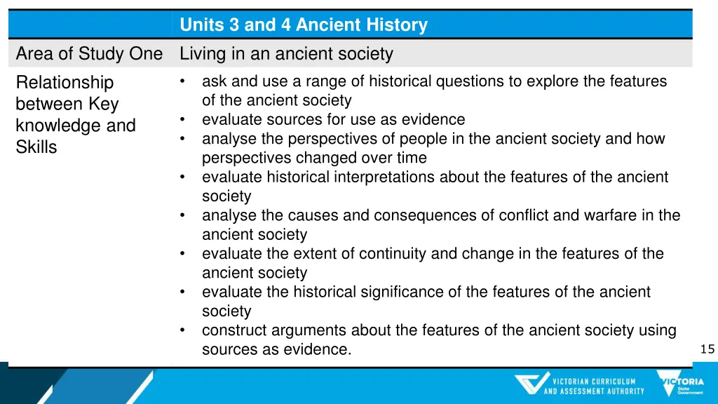 units 3 and 4 ancient history 2