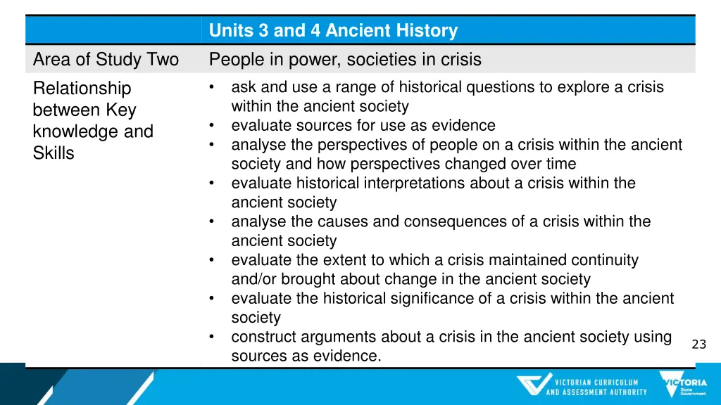 units 3 and 4 ancient history people in power