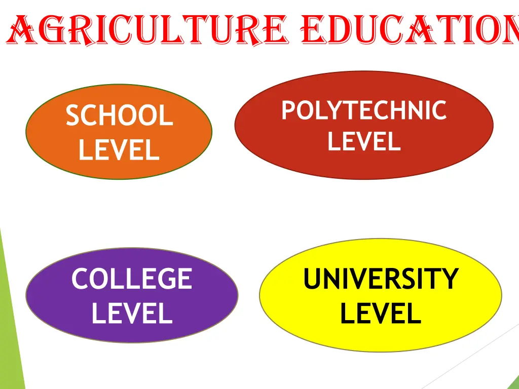 agriculture education