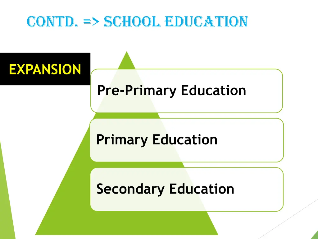 contd school education 1