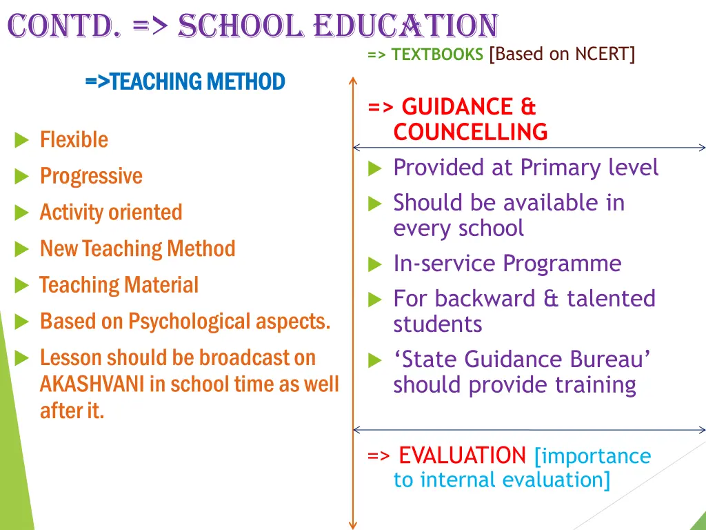 contd school education