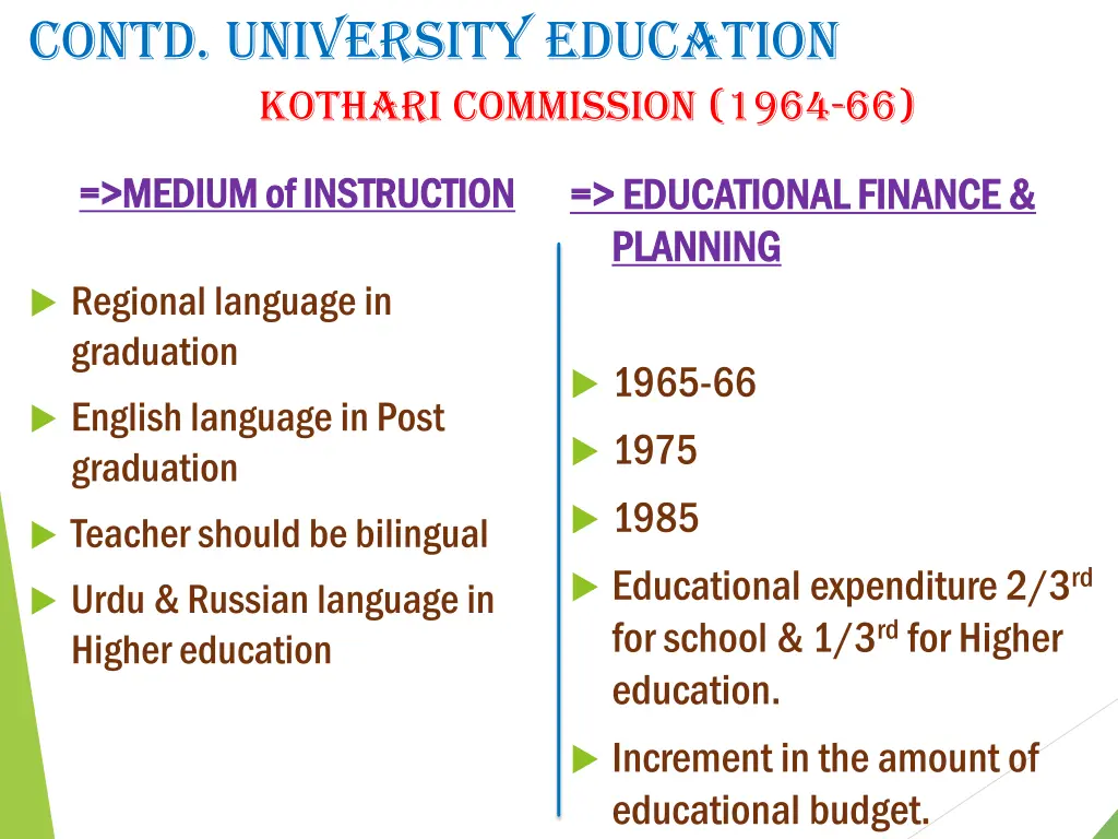 contd university education kothari commission