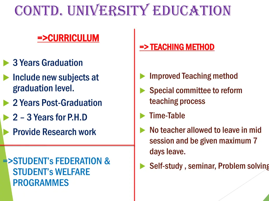 contd university education