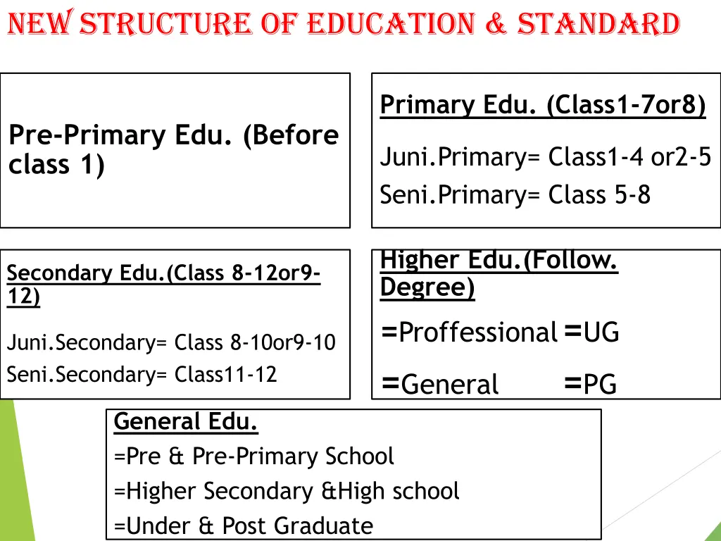 new structure of education standard