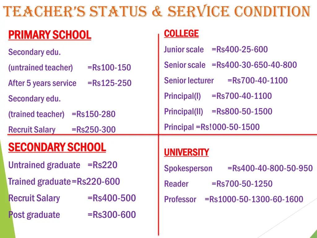 teacher s status service condition