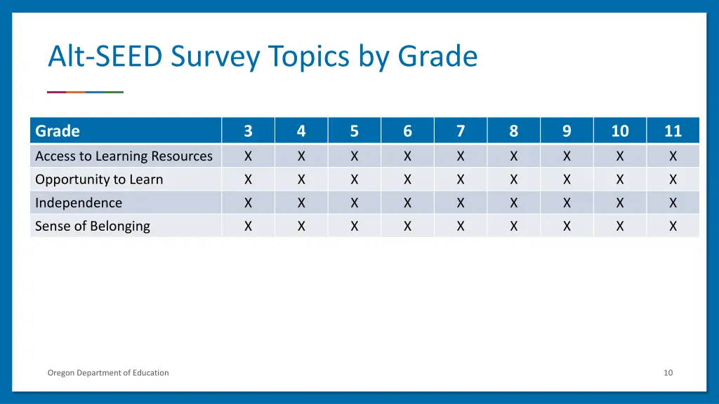 alt seed survey topics by grade