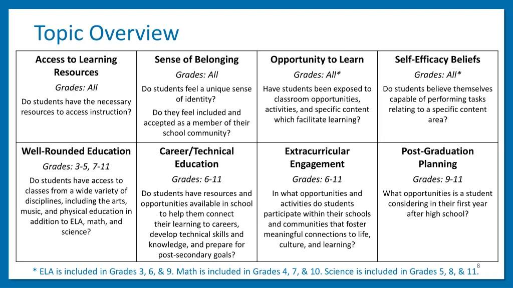 topic overview