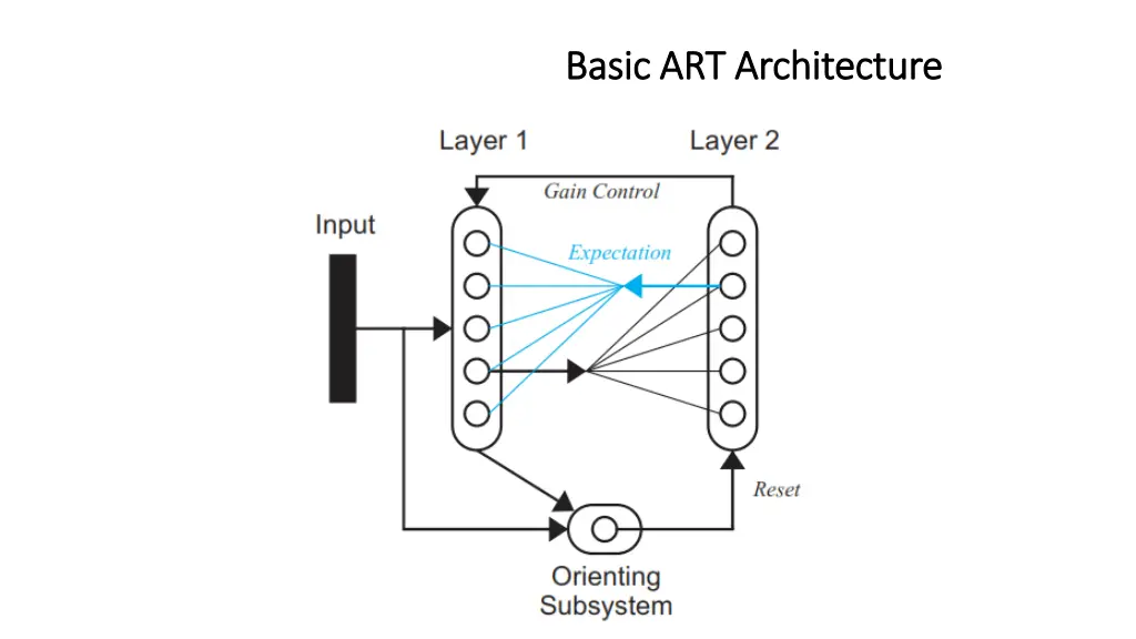 basic art architecture basic art architecture