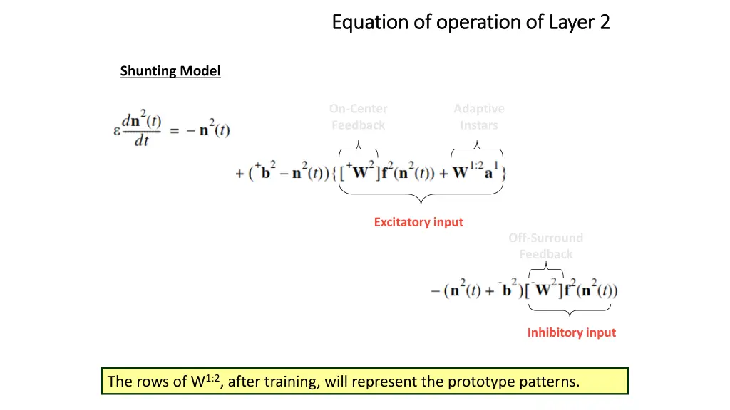 equation of operation of layer equation