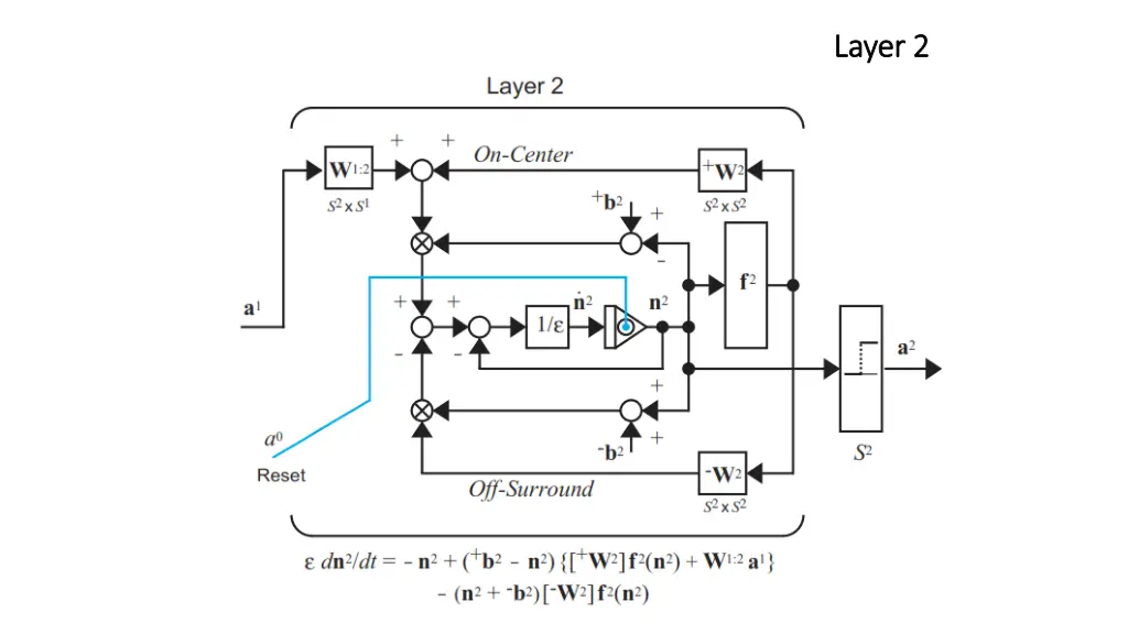 layer layer 2 2 1