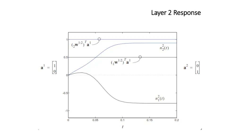 layer layer 2 2 response response