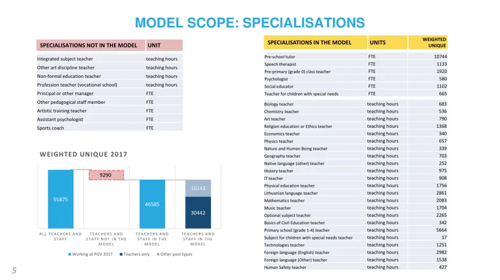 model scope specialisations