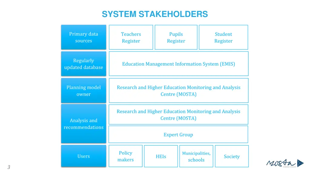 system stakeholders