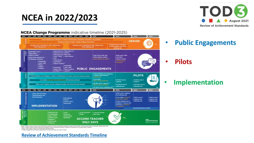 ncea in 2022 2023