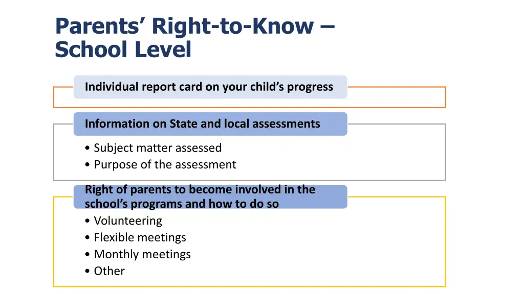 parents right to know school level