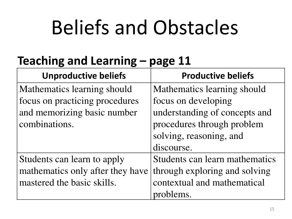 beliefs and obstacles 1