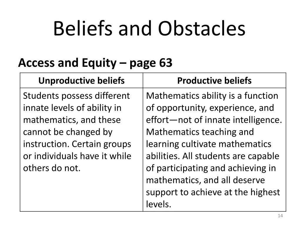 beliefs and obstacles
