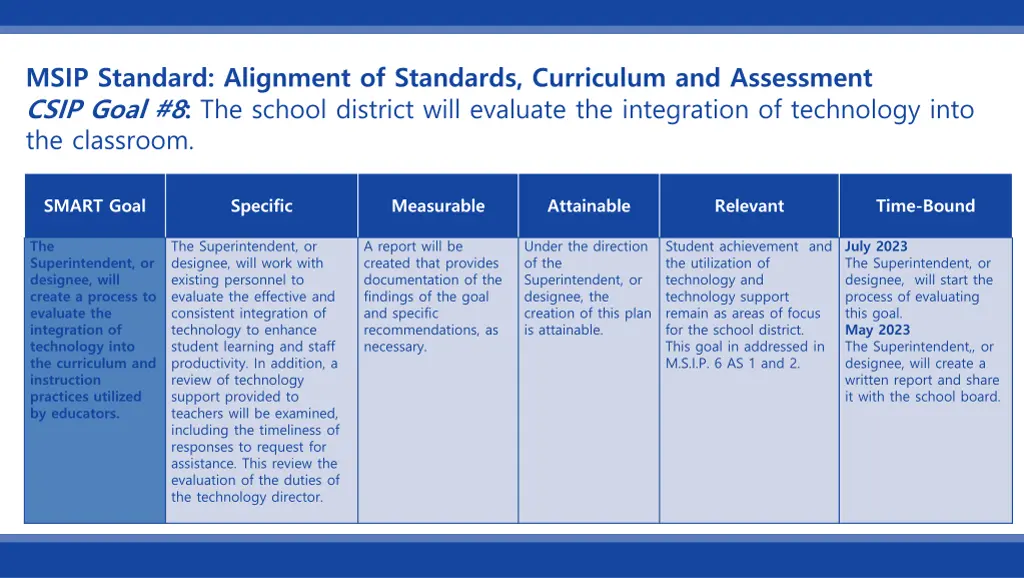 msip standard alignment of standards curriculum