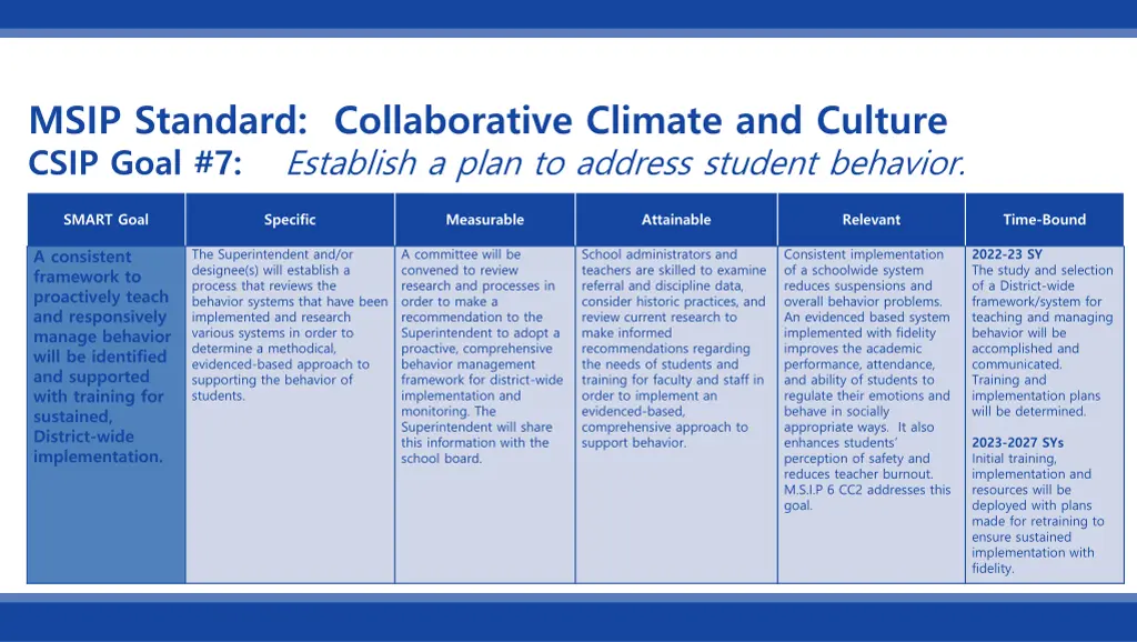 msip standard collaborative climate and culture