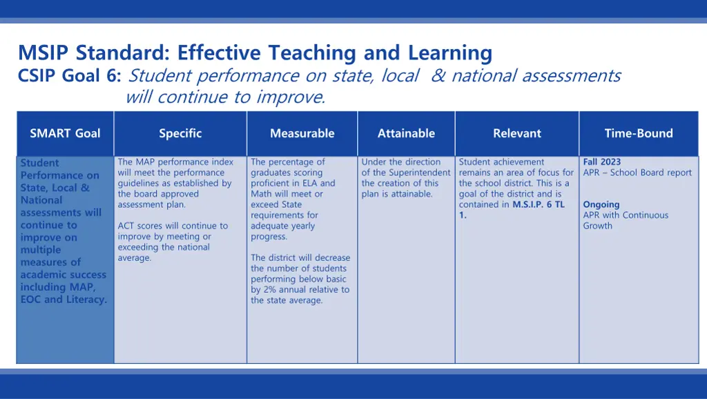 msip standard effective teaching and learning 2
