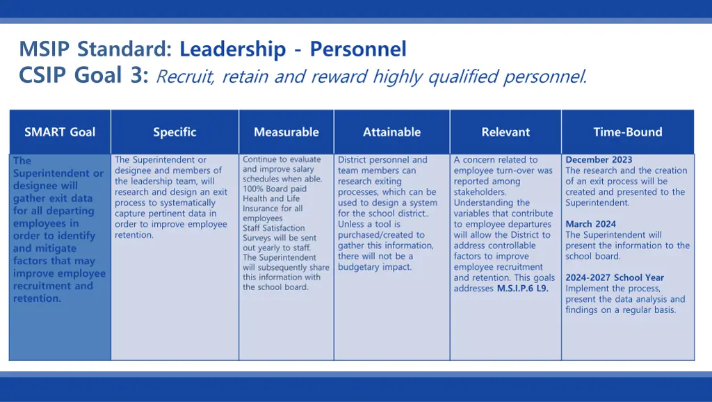 msip standard leadership personnel csip goal