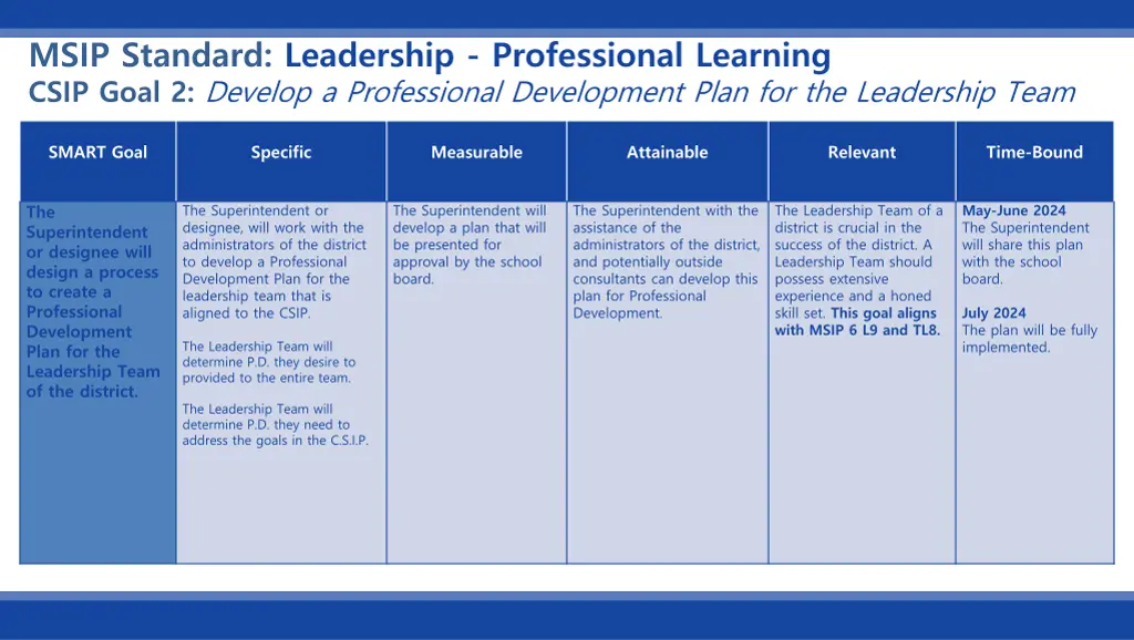 msip standard leadership professional learning