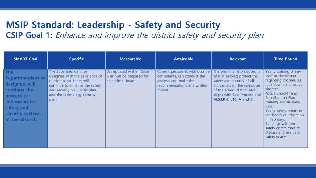 msip standard leadership safety and security csip