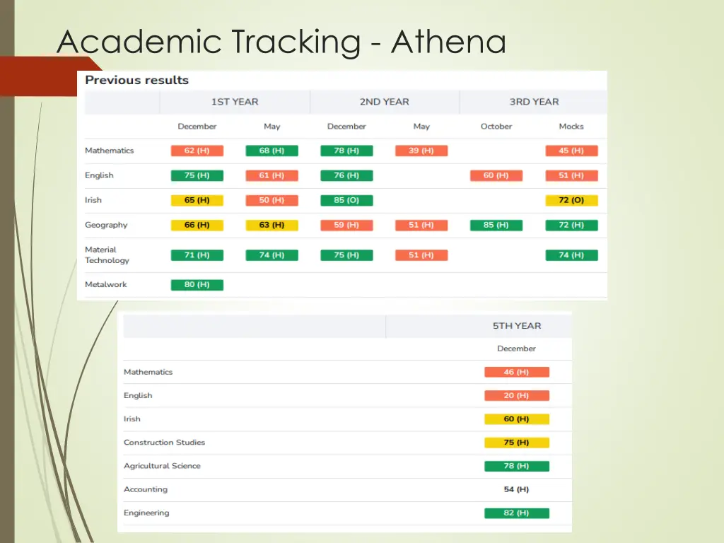 academic tracking athena