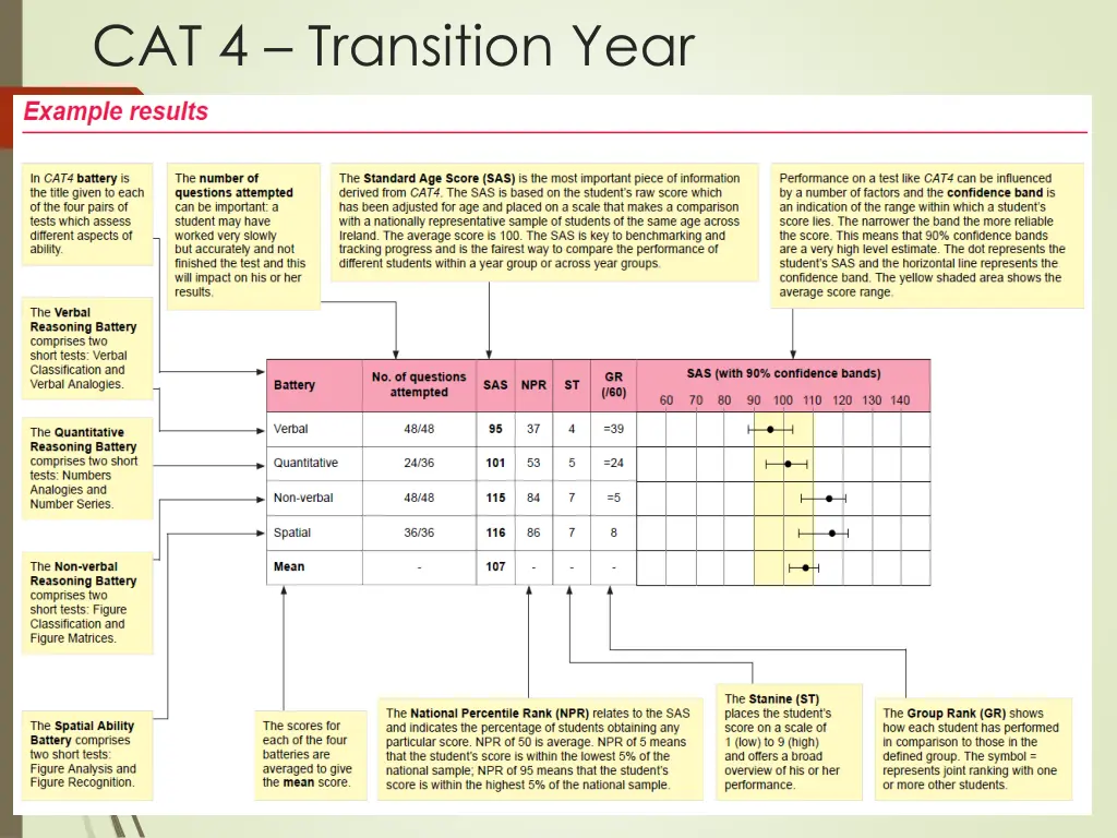 cat 4 transition year