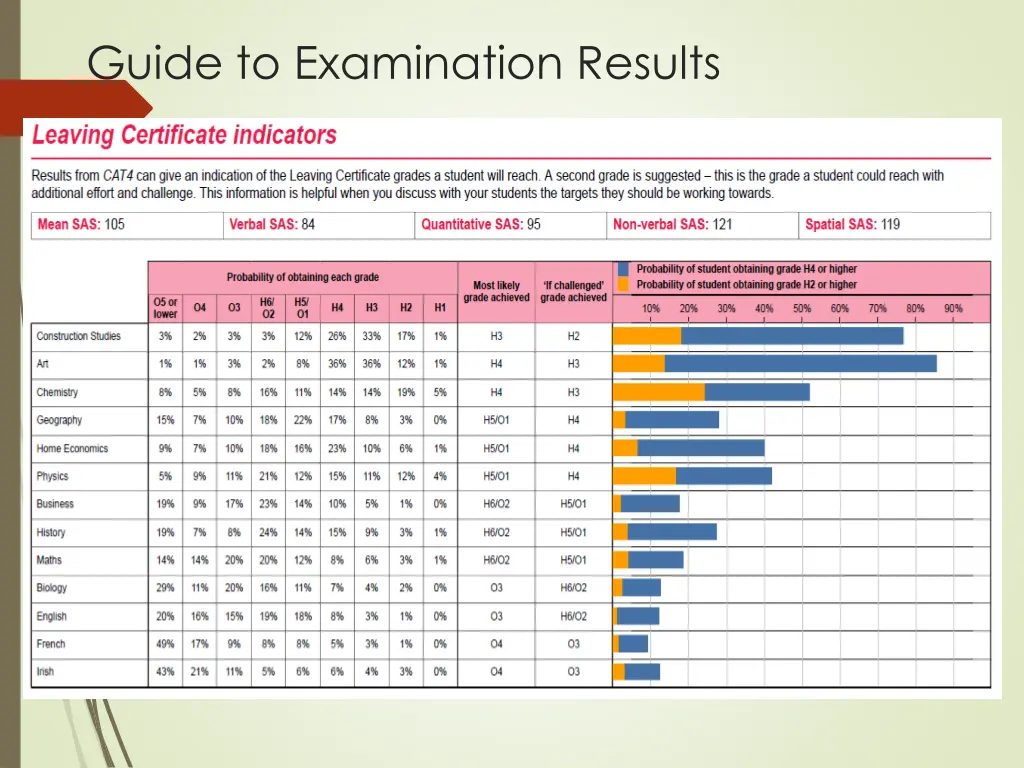 guide to examination results