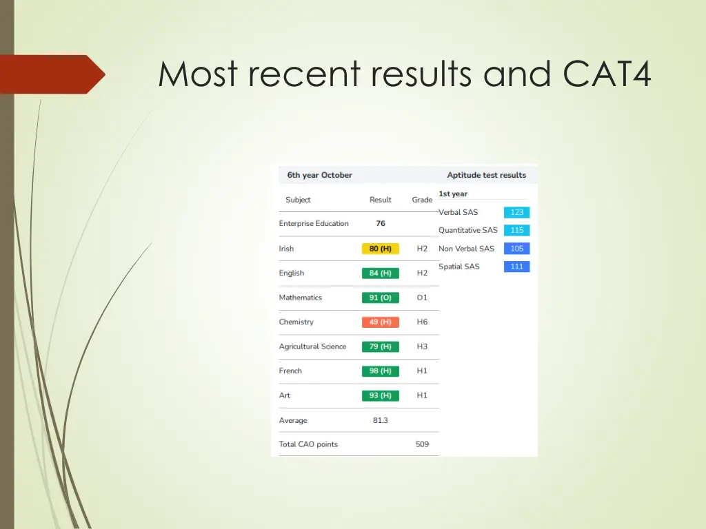 most recent results and cat4
