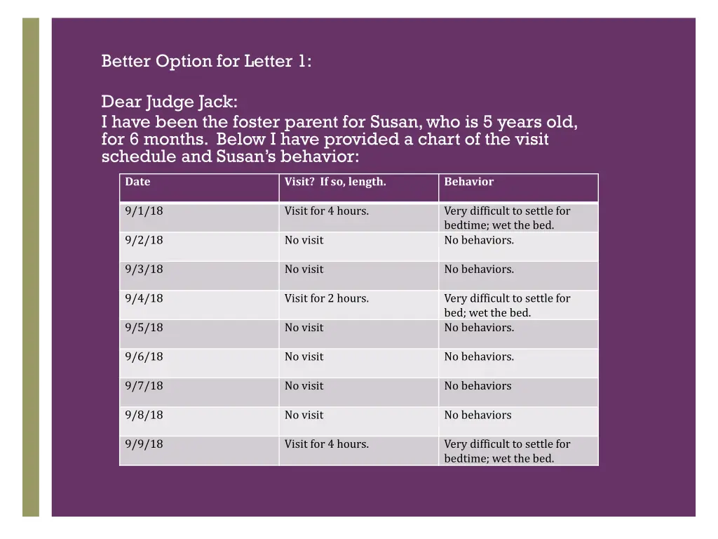 better option for letter 1