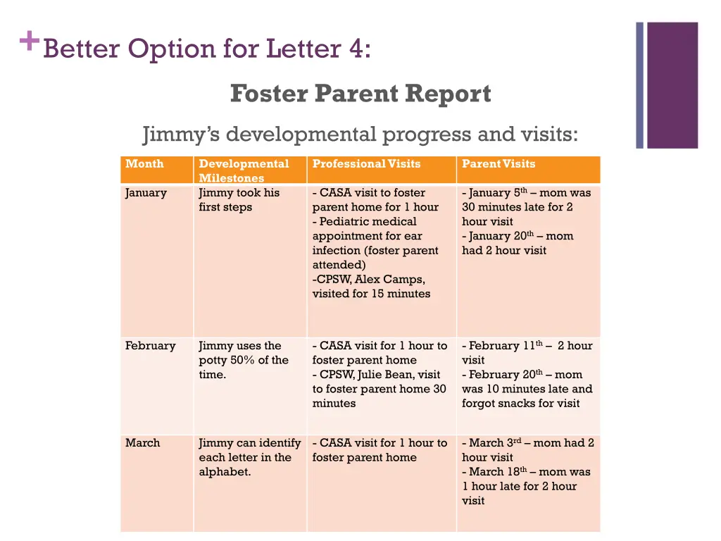 better option for letter 4