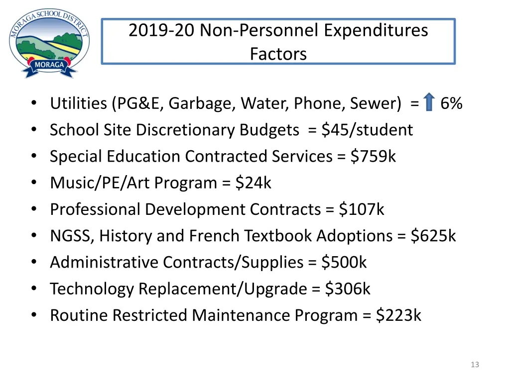 2019 20 non personnel expenditures factors