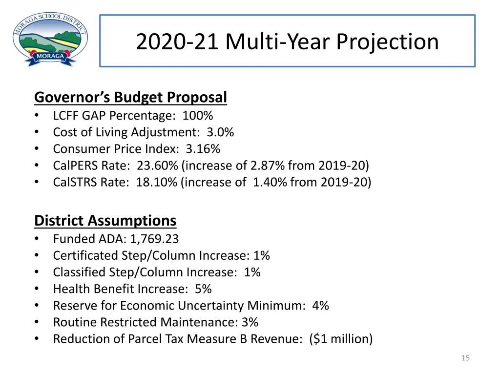 2020 21 multi year projection