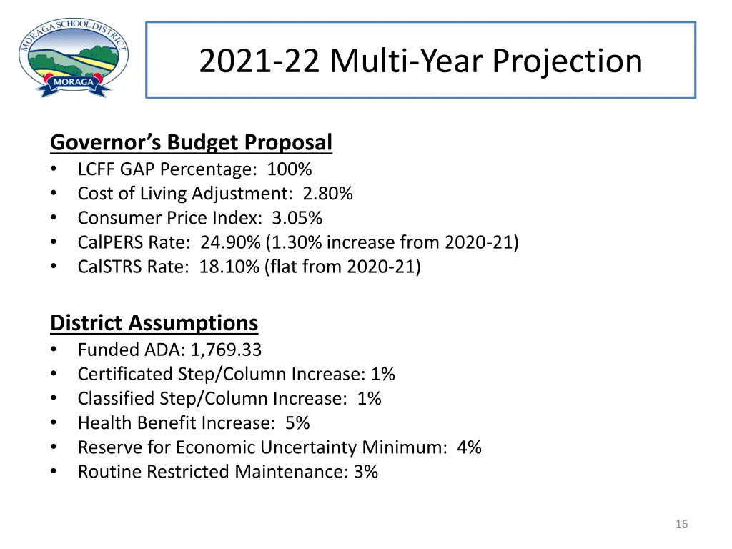 2021 22 multi year projection