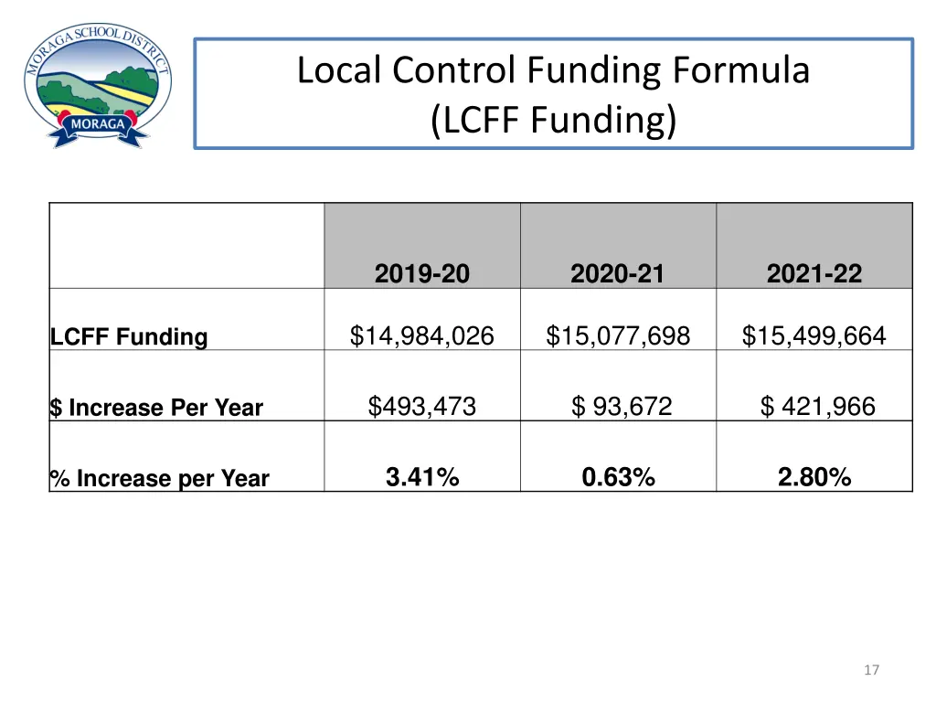 local control funding formula lcff funding