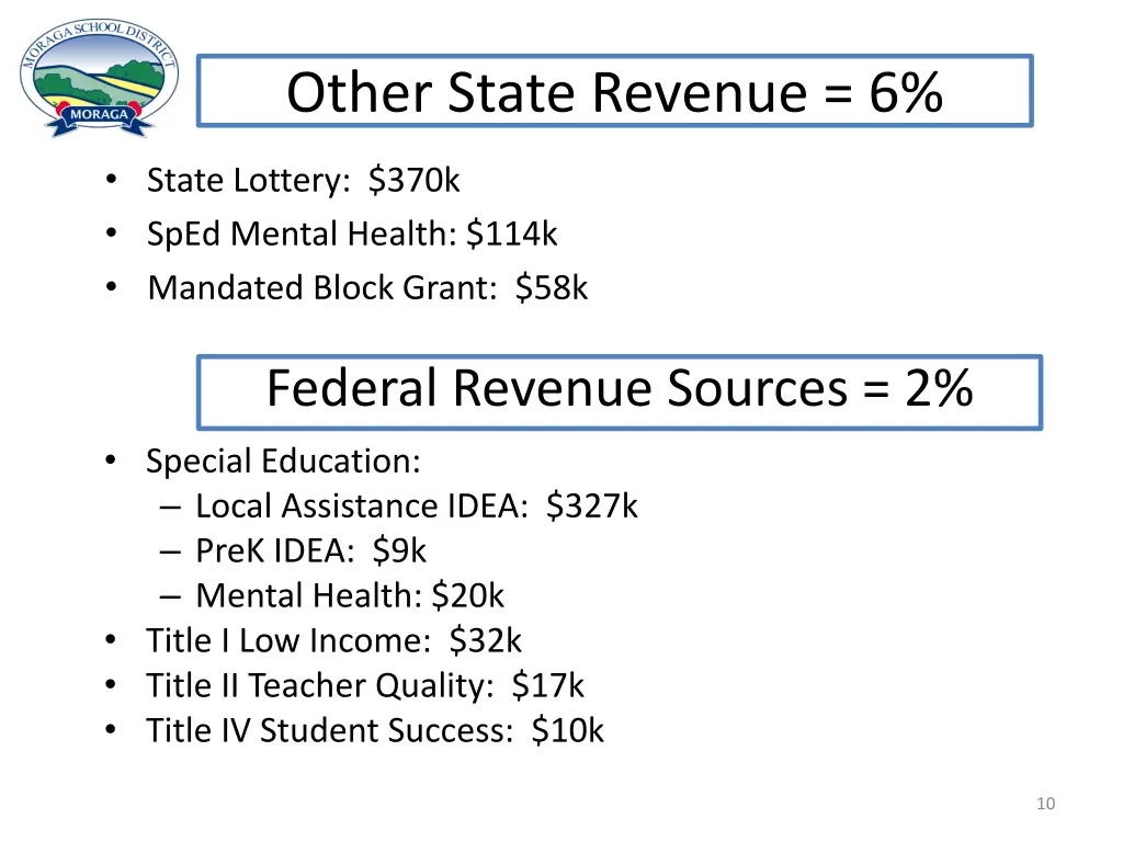 other state revenue 6