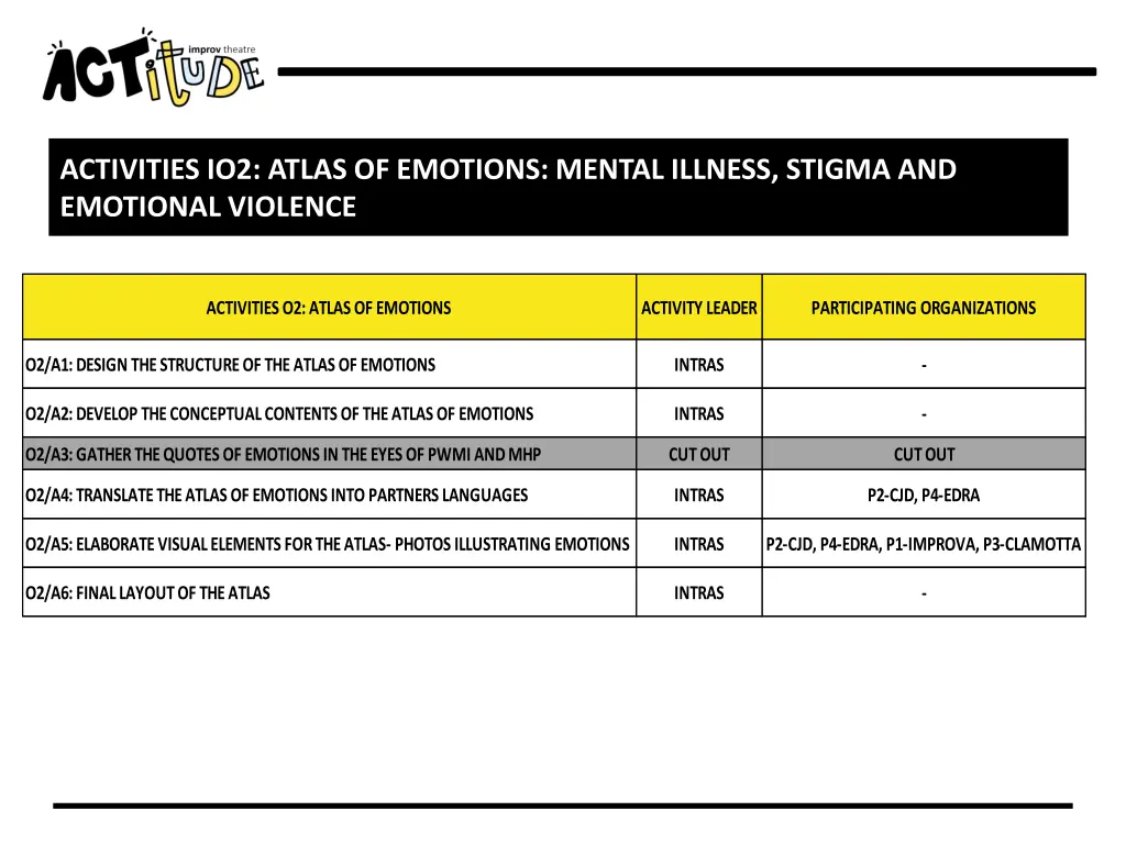activities io2 atlas of emotions mental illness