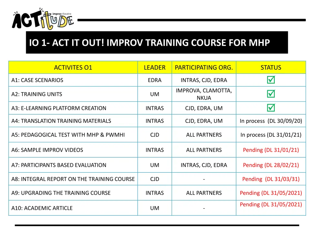 io 1 act it out improv training course for mhp