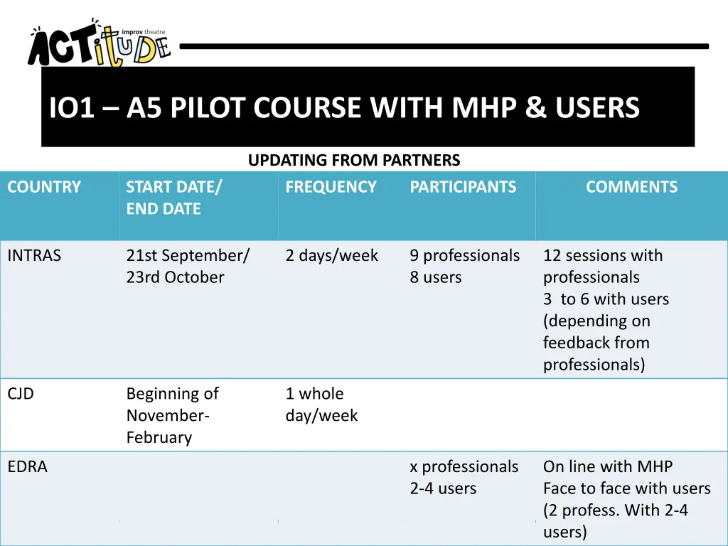 io1 a5 pilot course with mhp users
