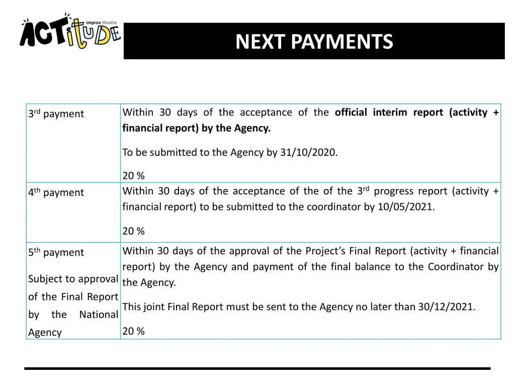 next payments
