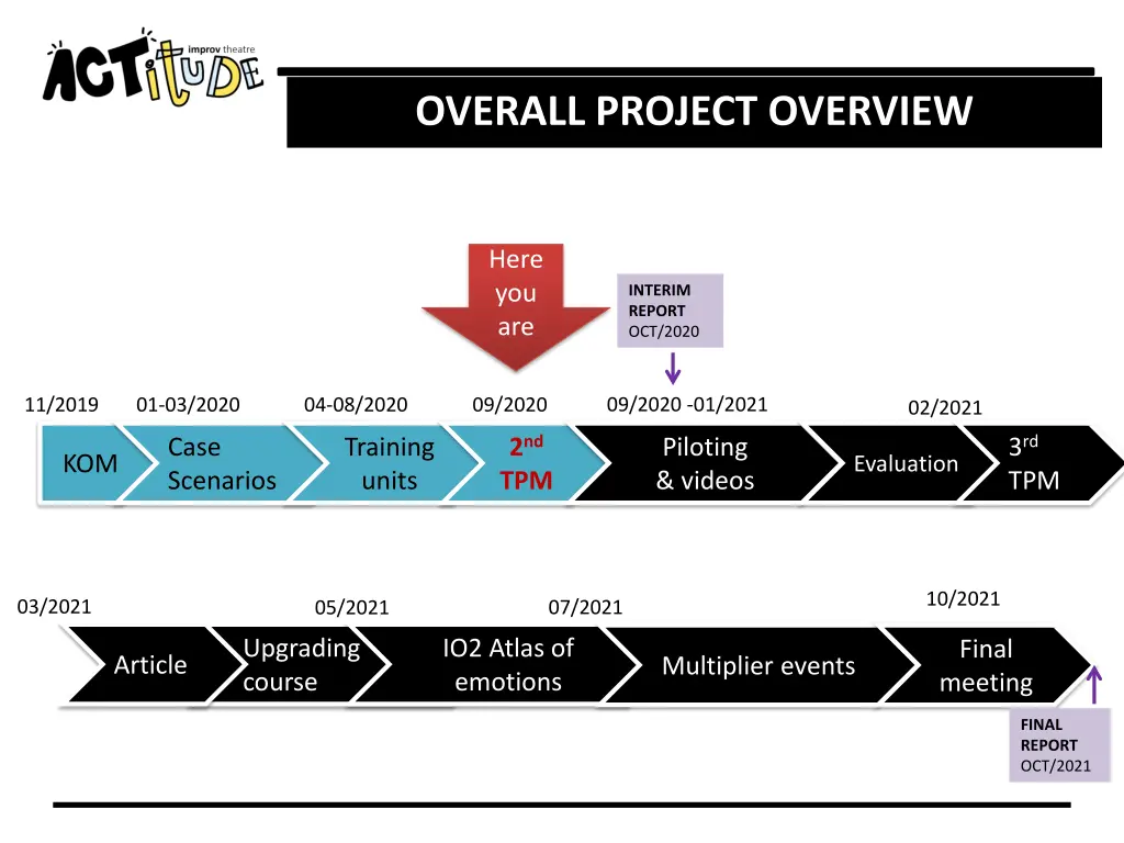 overall project overview